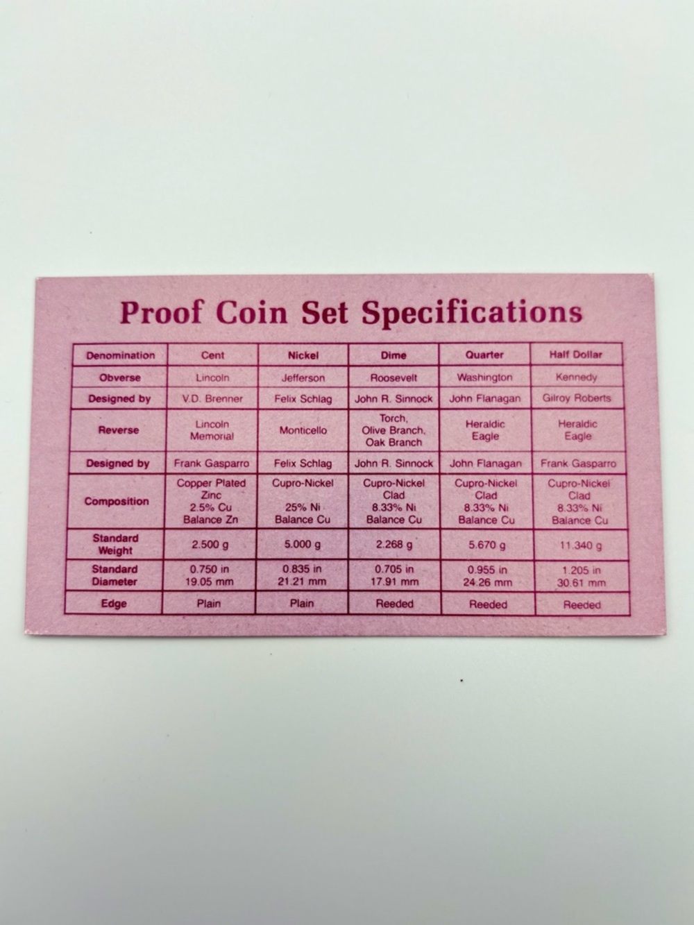 1987 United States Proof Set Uncirculated with Original Packaging - Great Gift! - Picture 13 of 15